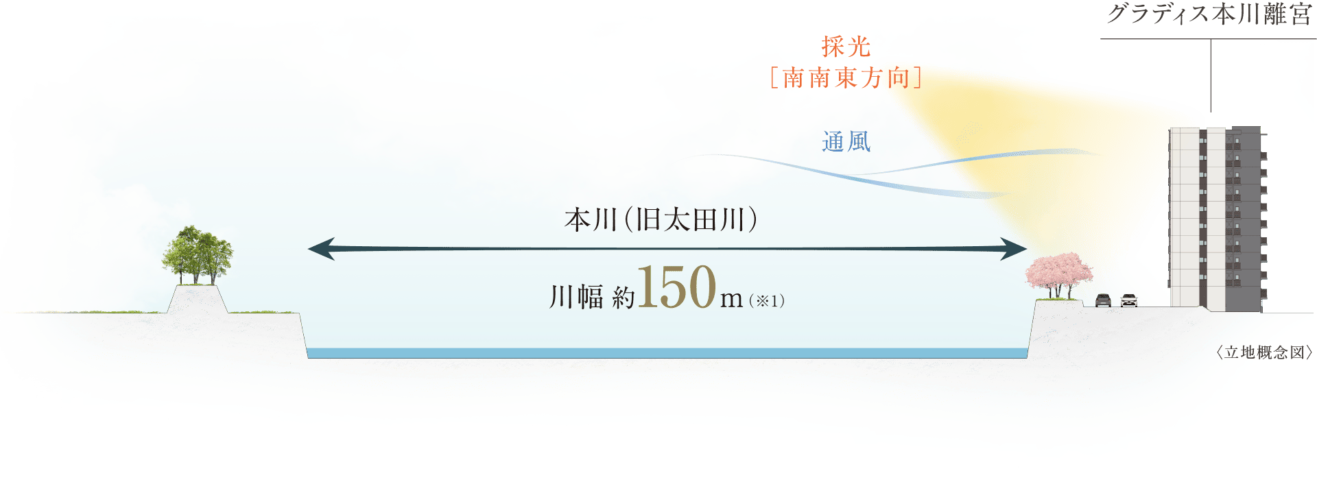 立地概念図