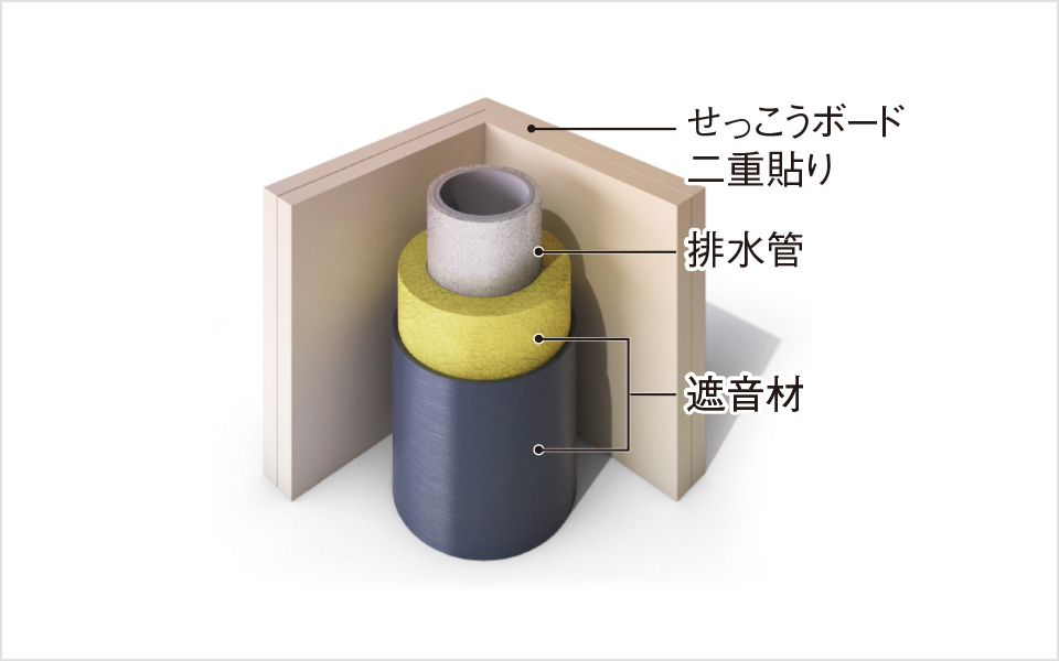 遮音材