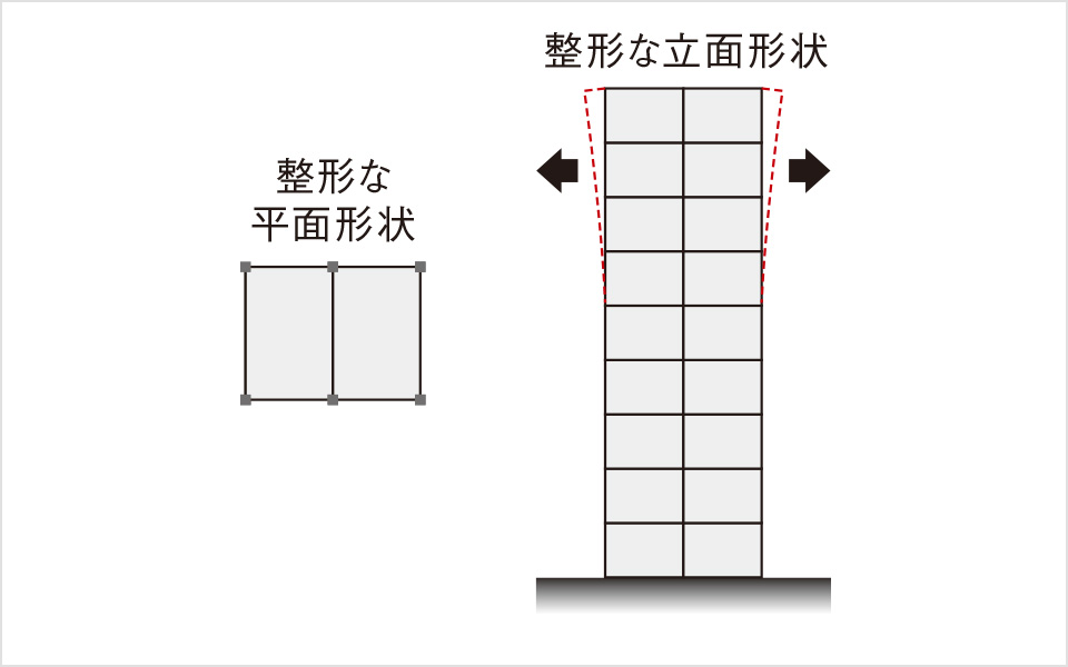 バランスのよいスクエア型の建物形状