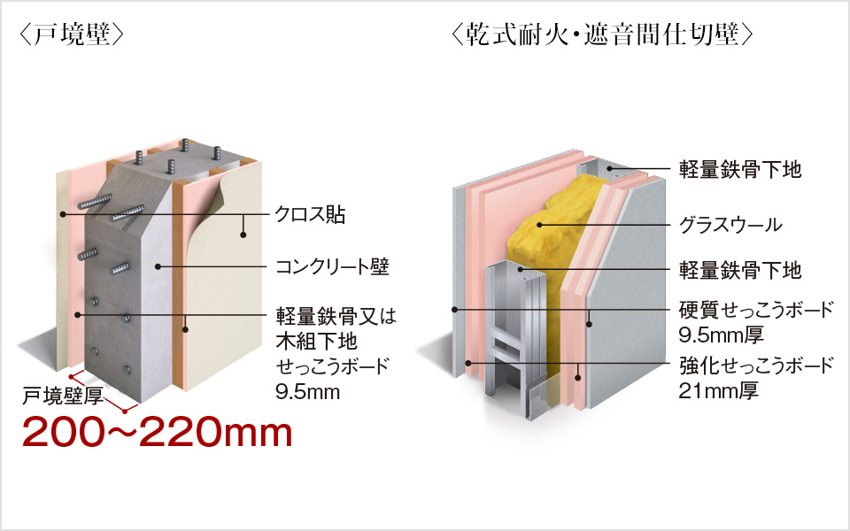 戸境壁／乾式耐火・遮音間仕切壁