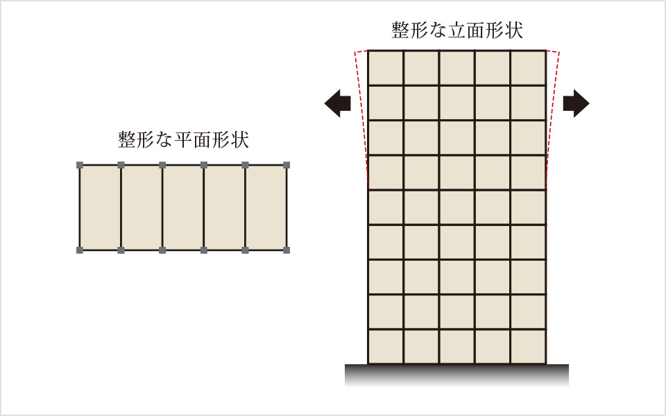 バランスのよいスクエア型の建物形状